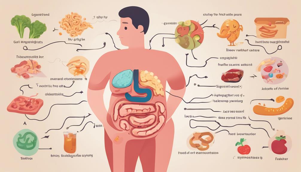 lack of fiber intake